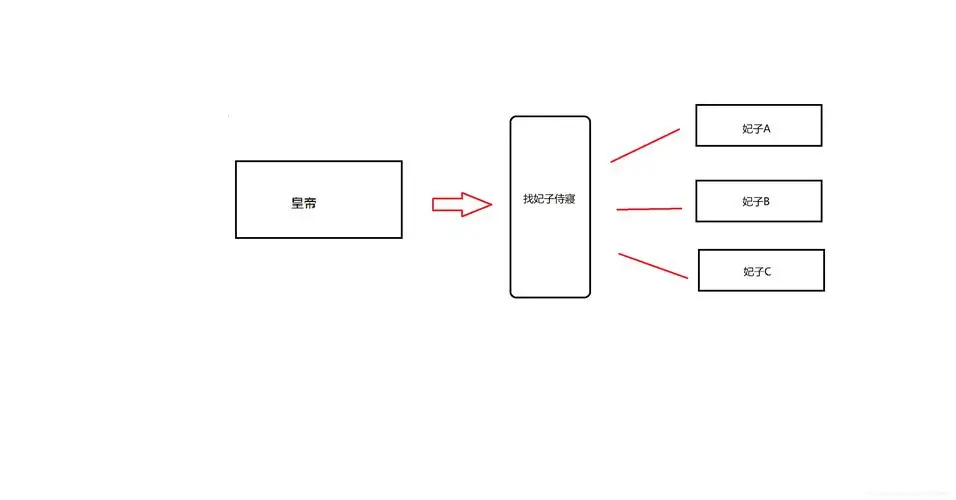 单例模式