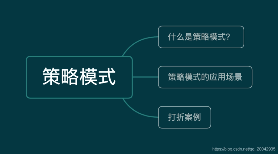 策略模式